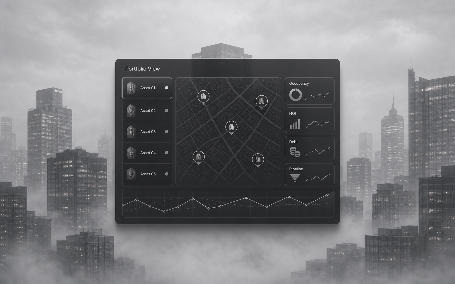 Dashboards and portfolio views